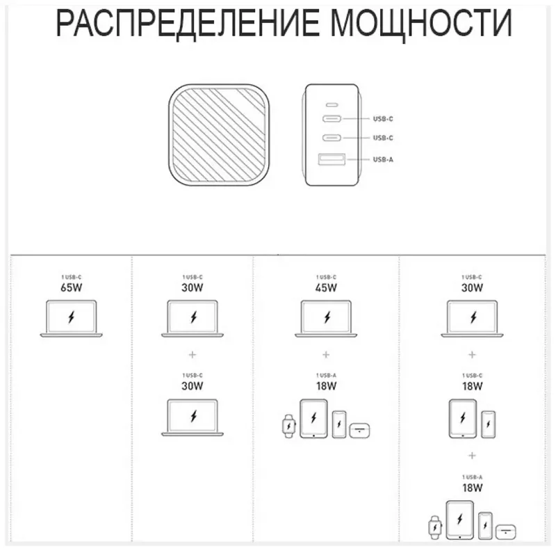Сетевое зарядное устройство Uniq Verge Pro GaN66 2 USB-C +USB-A Smart IQ (total 66W) White